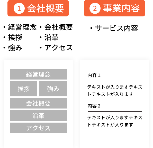 お問い合わせ 入力画面・確認画面・完了画面