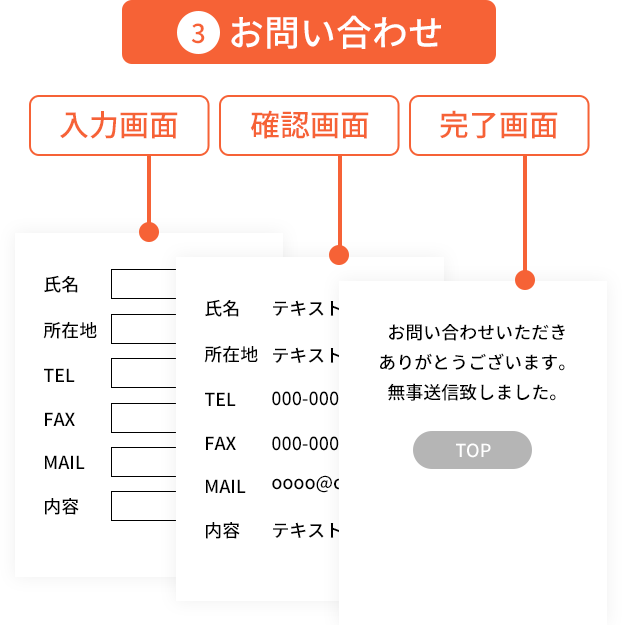 会社概要 ・経営理念 ・挨拶 ・強み ・会社概要 ・沿革 ・アクセス ► 4.事業内容 ・サービス内容