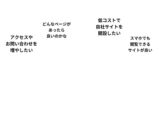 アクセスやお問い合わせを増やしたい ► どんなページがあったら良いのかな ► 低コストで自社サイトを開設したい ► スマホでも閲覧できるサイトが良い